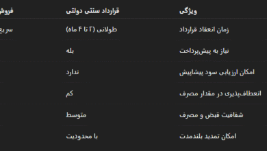 فروش ماهیانه برق در سال ۱۴۰۴ – راهکاری مطمئن برای صنایع